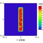 Variable Spot Quenching Head, non-coherent radiation intensity distribution, laser heat treatment technology