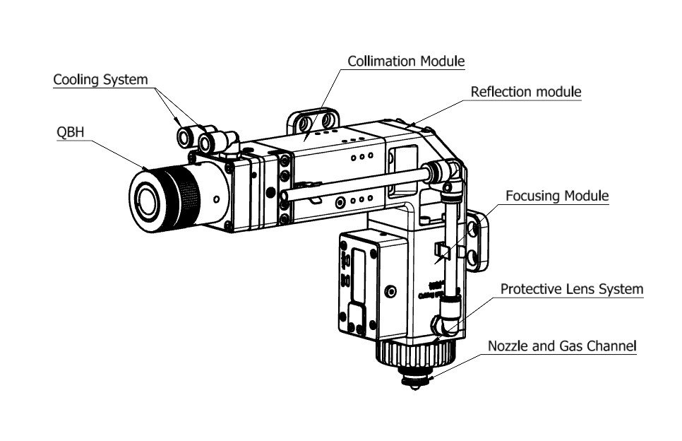 Fiber laser cutting head internal structure diagram with collimation lens, focusing lens and protective window