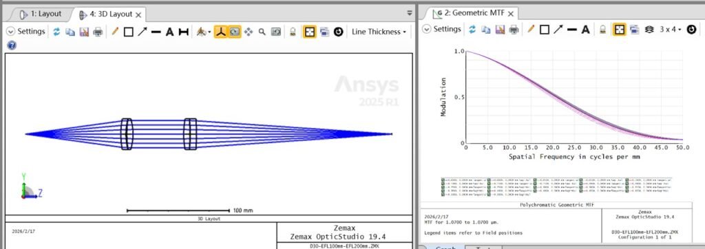 laser cutting head optical path