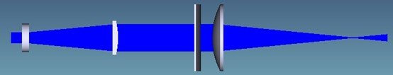 plano concave cylindrical lens beam shaping optical system 3D