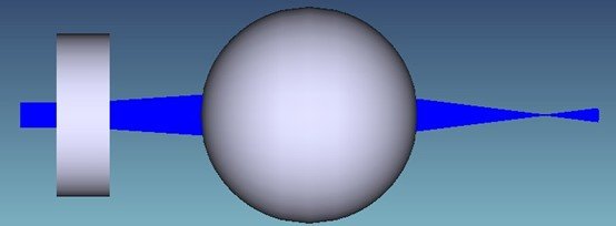 spherical lens beam shaping optical system 3D simulation