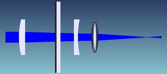 multi cylindrical lens laser beam shaping optical path