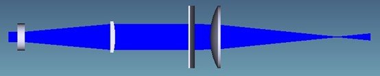 double concave cylindrical lens beam shaping optical path 3D model