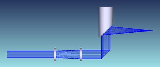 Annular laser beam optical system using axicon lenses and off-axis parabolic mirror focusing