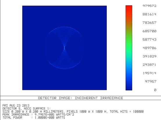 circular focused laser spot beam shaping simulation result