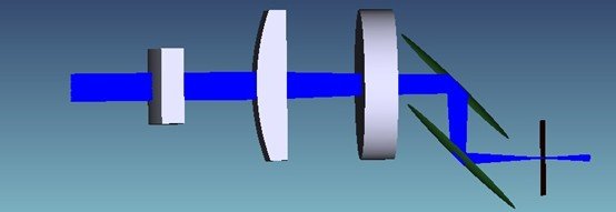 complex beam shaping optical system cylindrical lens mirror combination
