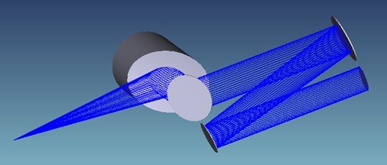 Annular laser beam optical design using convex and concave conical mirrors for hollow beam generation