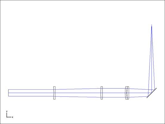 Lens-based annular beam laser optical system with transmission focusing and central feeding channel