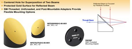 Off-axis parabolic mirror with central hole used for annular laser beam focusing and internal powder feeding