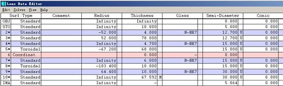 double concave lens cylindrical lens beam shaping optical parameters
