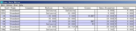 double concave spherical lens beam shaping optical parameters