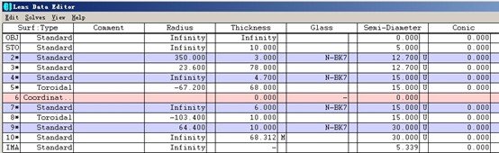cylindrical lens beam shaping optical parameter configuration