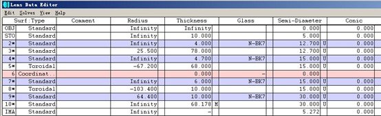 plano concave cylindrical lens beam shaping optical parameters