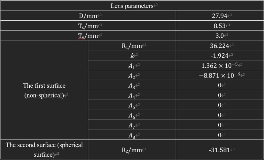 Design parameters of an aspheric laser focusing lens including diameter thickness radius and aspheric coefficients