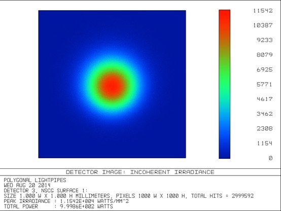 Energy distribution of laser beam focused by ellipsoidal mirror