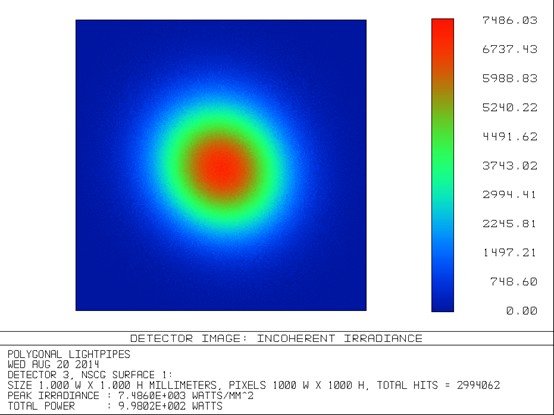 Elliptical laser spot caused by alignment errors in reflective focusing mirror