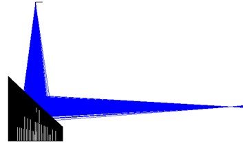 Focused laser spot generated by ellipsoidal reflective mirror