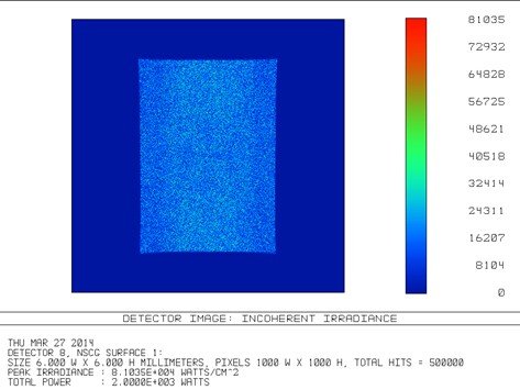 Laser spot distribution using cylindrical mirror array with 200 mm curvature radius