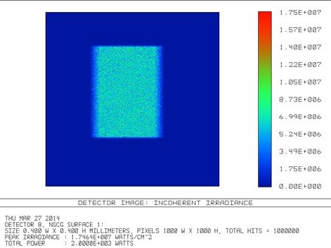 Small focused laser spot produced by micro mirror array beam shaping optics