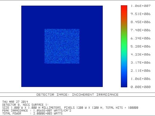 Square flat-top laser beam produced by crossed cylindrical lens arrays