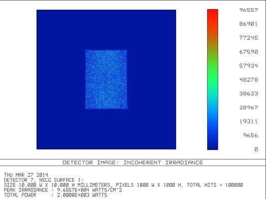 Square laser beam spot generated by circular mirror array optics